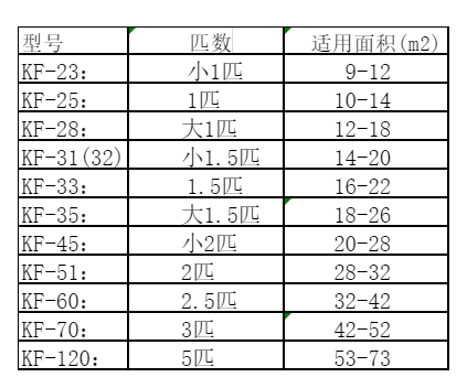 平湖空调维修